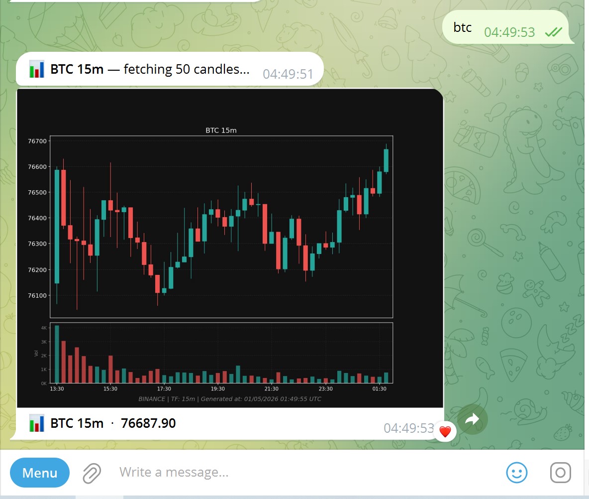 Telegram: btc command returns BTC 15m chart