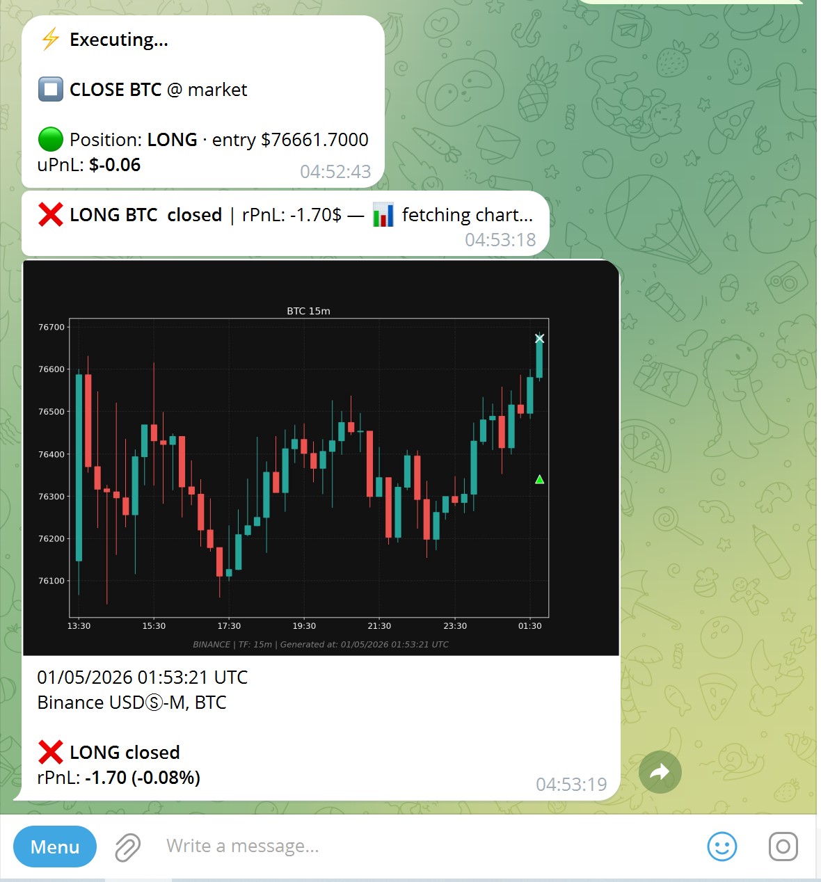 Telegram: position closed realized PnL and exit chart