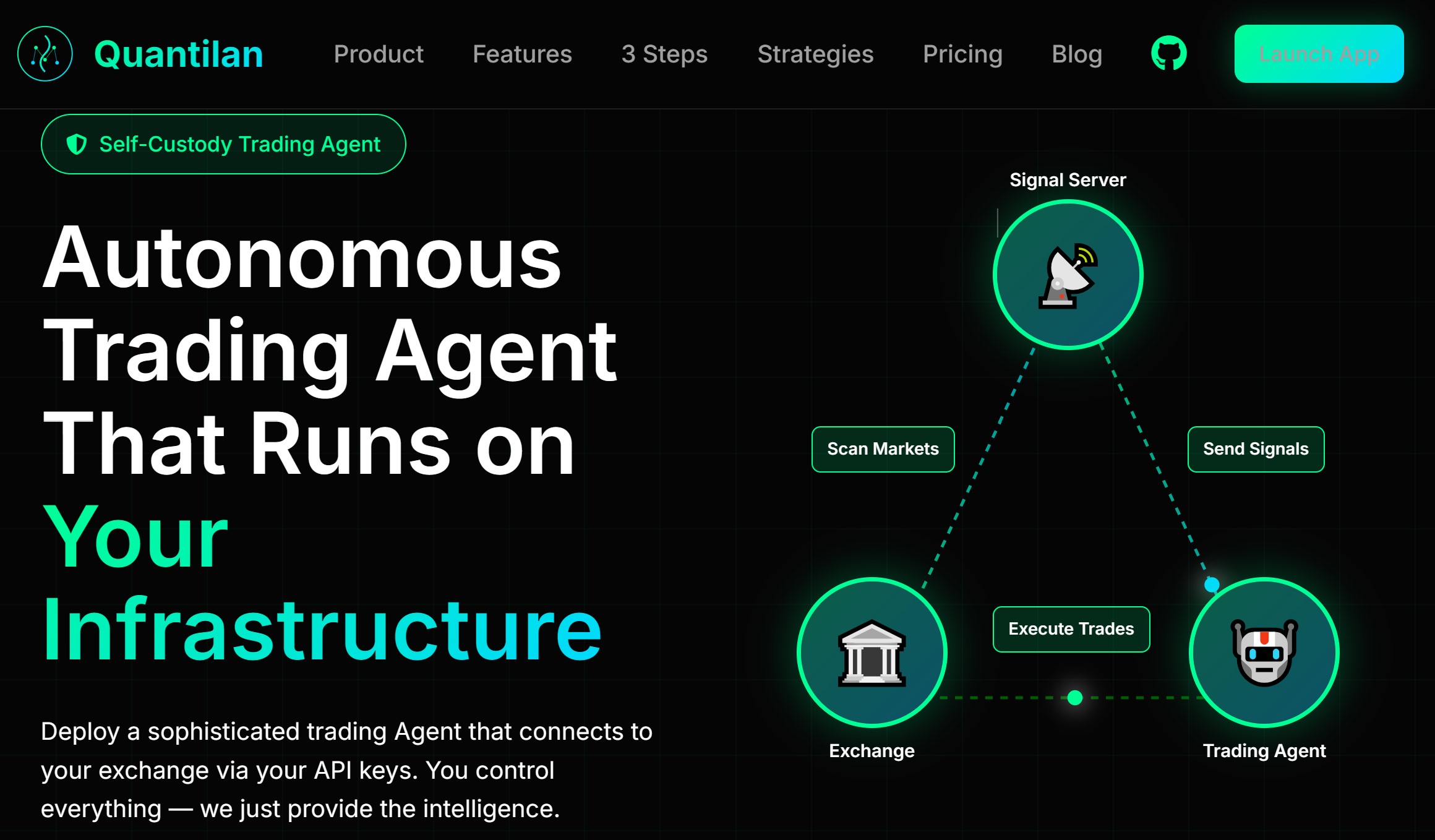 VPS Setup Guide