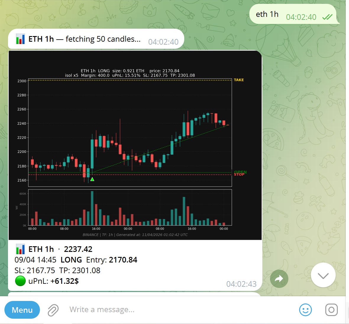 ETH 1h chart with LONG position — entry, SL, TP lines and uPnL