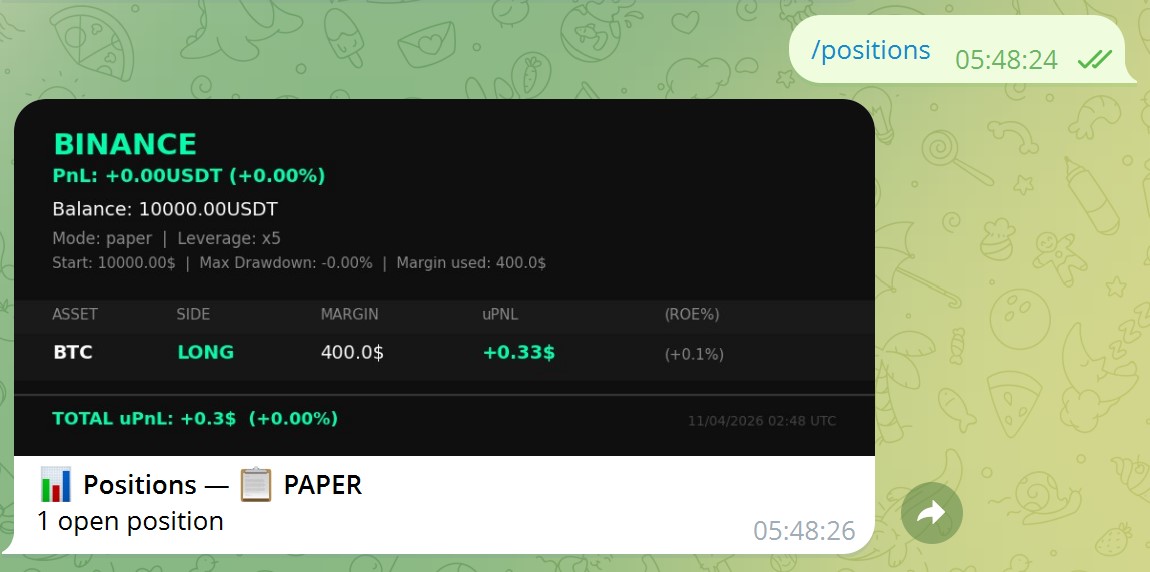 Positions table showing BTC LONG with margin and uPnL