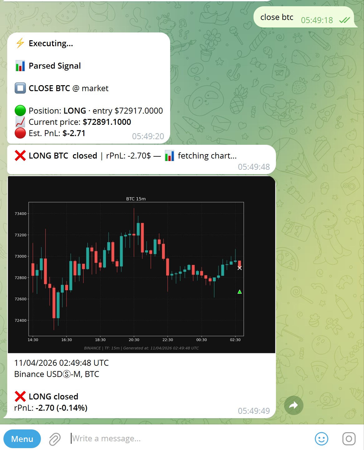 Position closed — chart notification with final PnL