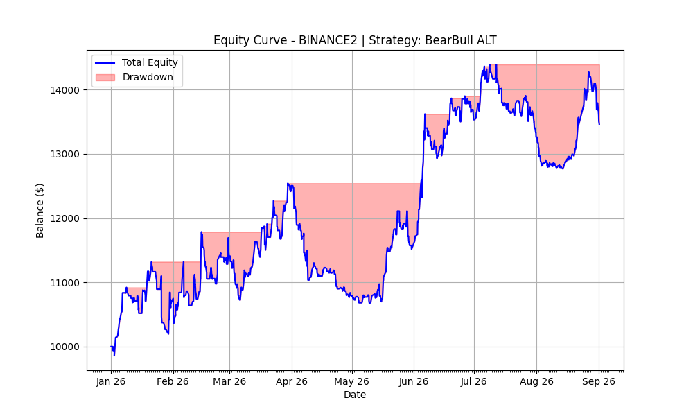 BearBull Alt 2026 Equity Curve