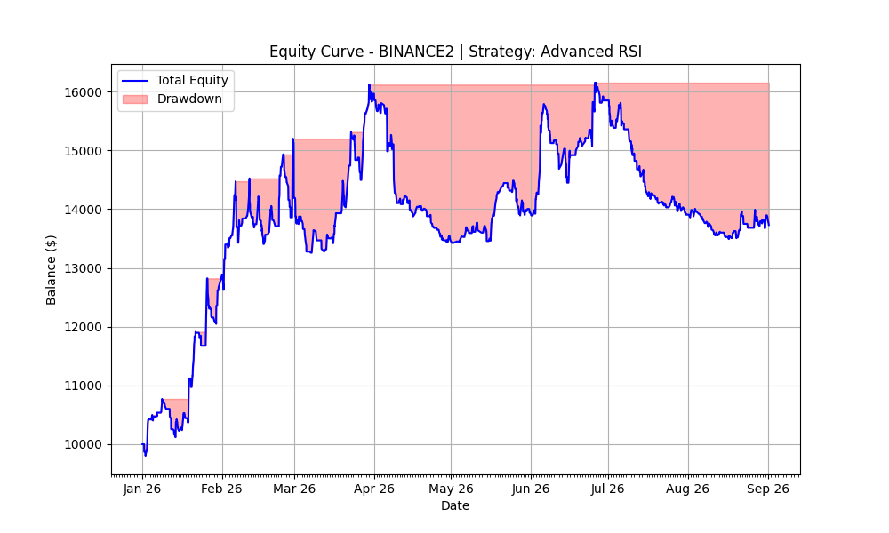 RSI Crossover 2026 Equity Curve