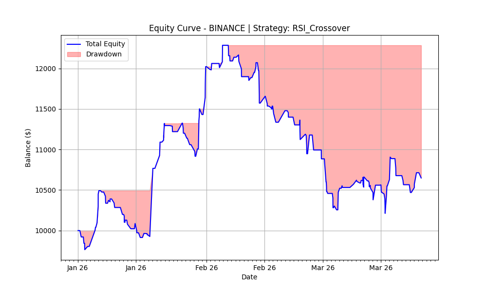 RSI Crossover 2026 Equity Curve